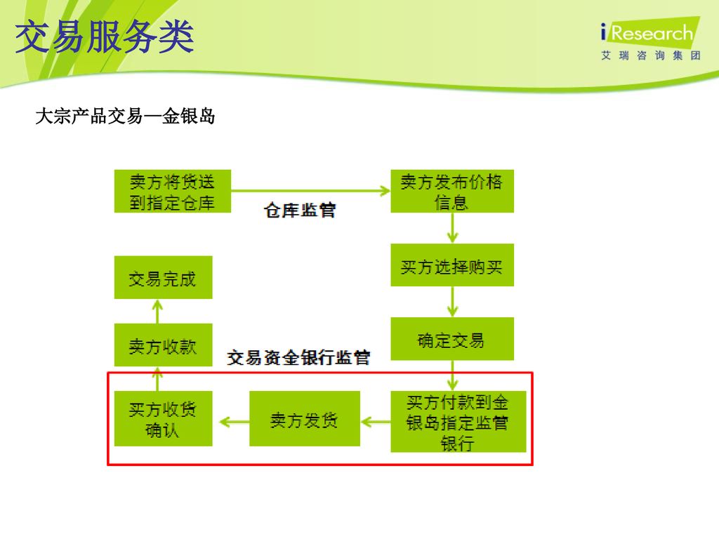 深入解析93信息流广告投放的四个阶段